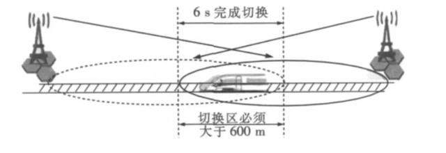 都5G时代了，高铁上怎么还是没信号？