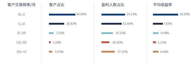 A股来来回回，我有点撑不住了