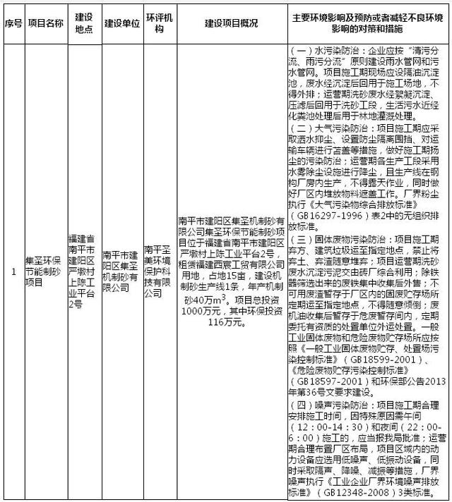 节能制砂机联系方式的简单介绍