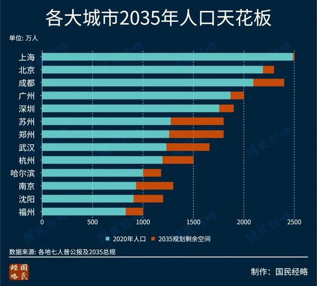 呼之欲出！谁是中国第一座4万亿城市？