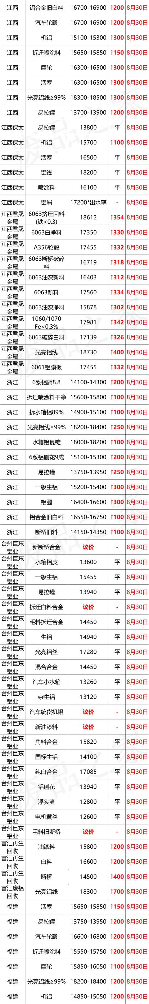 齐闽破碎机