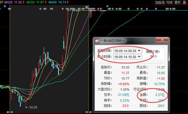 什么App炒股虧看套牢盤 什么App炒股虧看套牢盤