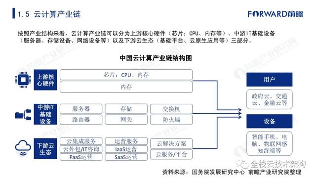 中国云计算行业深度研究（附链接）-第13张图片-9158手机教程网