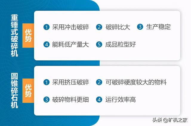破碎机重锤和箱破的区别