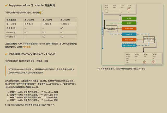 才开源8小时！GitHub下载量破百万！阿里内部全彩并发编程手册