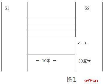 人民警察体能测试标准