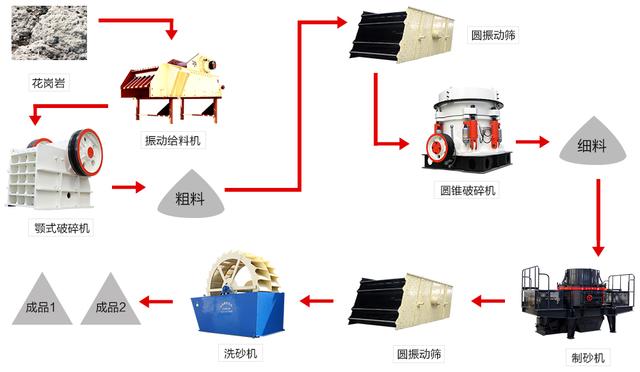 平顶山石料制砂机