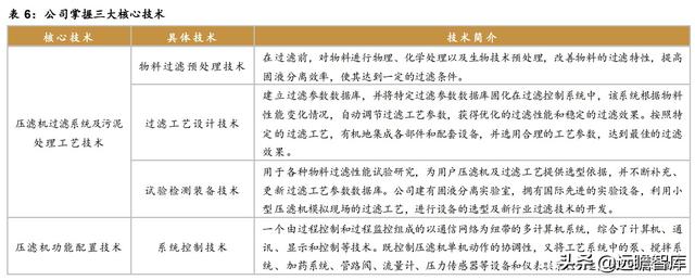 开远二手景津压滤机