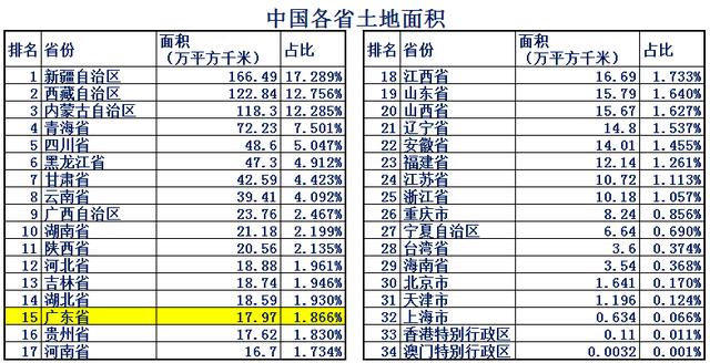 大数据带你了解最真实的广东，关于广东你必须了解的10个知识点