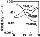 铁粉化学式 铁粉化学式「还原铁粉化学式」 生活