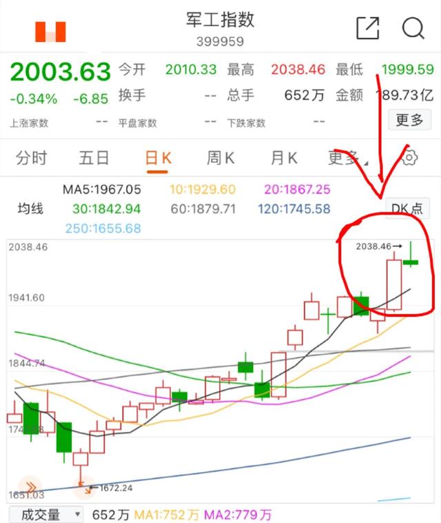 11.10午白酒 医疗 新能源车 光伏 半导体 军工 证券后市你会怎么看？