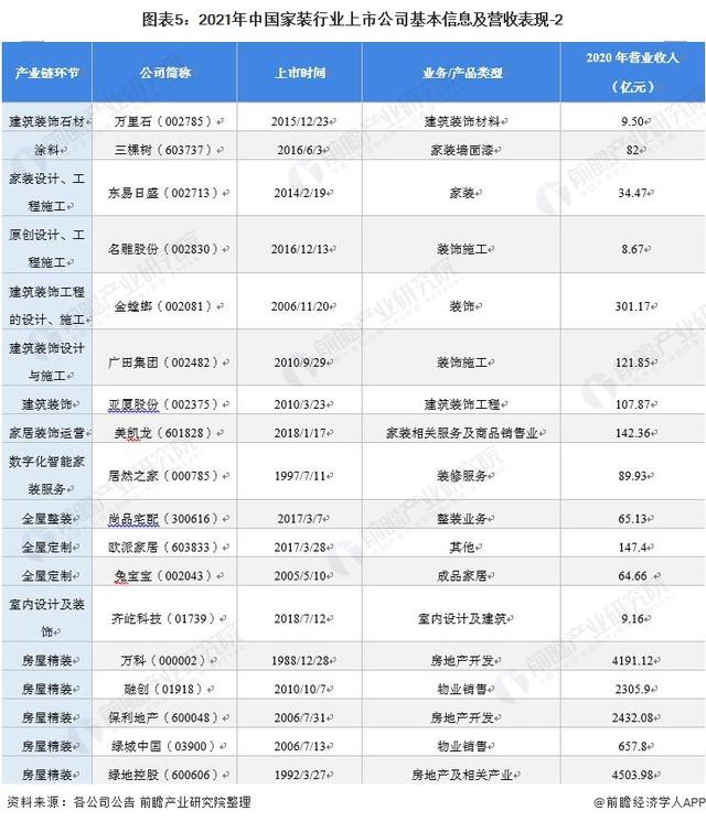 的家装公司 的家装公司