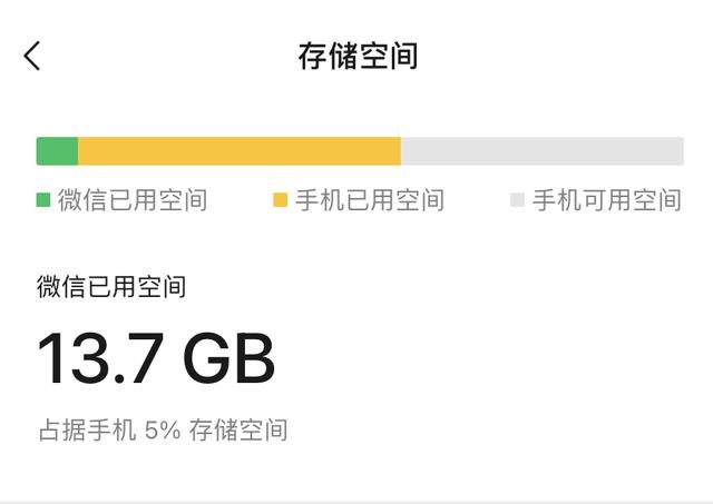 微信<a href=https://maguai.com/list/256-0-0.html target=_blank class=infotextkey>朋友圈</a>内容占内存吗怎样删除