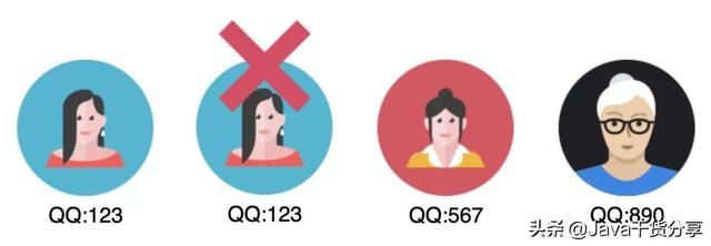 腾讯三面：40亿个QQ号码如何去重？