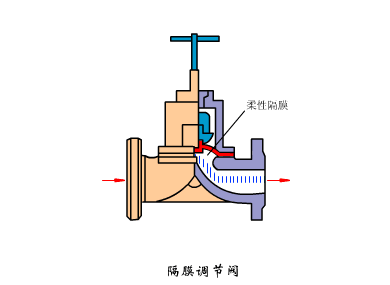 辽宁转鼓真空陶瓷过滤机