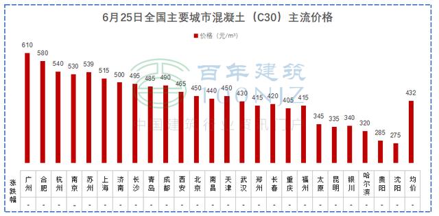砂石价格多少钱一方
