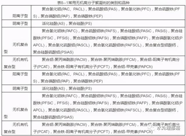 包含加水过滤机的词条
