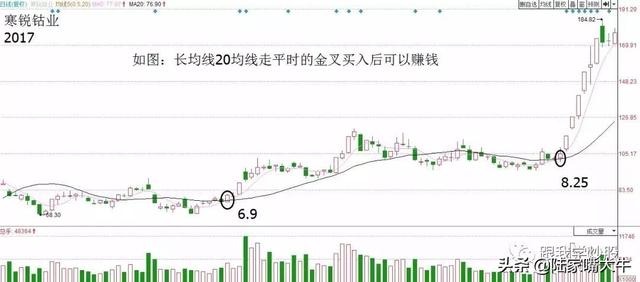 炒股软件短线 炒股软件短线