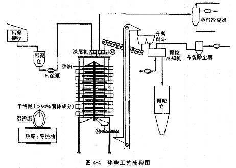 离心机过滤机污泥处理