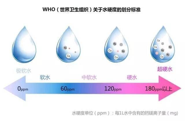 农药配制用水有讲究，这几点须注意，忌用井水配制农药3