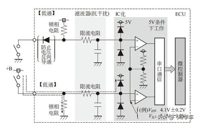 汽车ecu什么意思