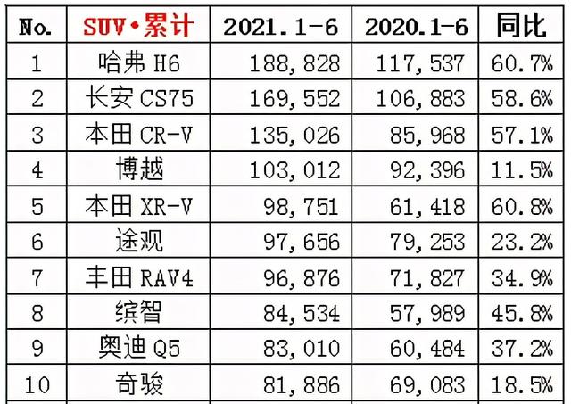 suv车型大全