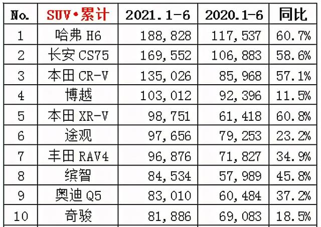 suv车型大全