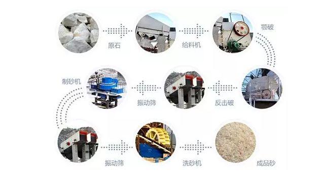 对辊制砂机与冲击制砂