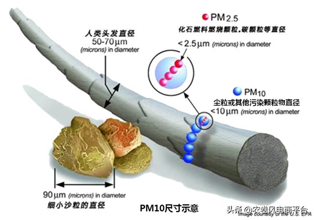 pm25是什么