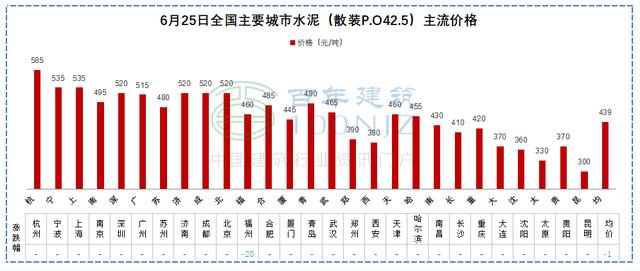 砂石价格多少钱一方