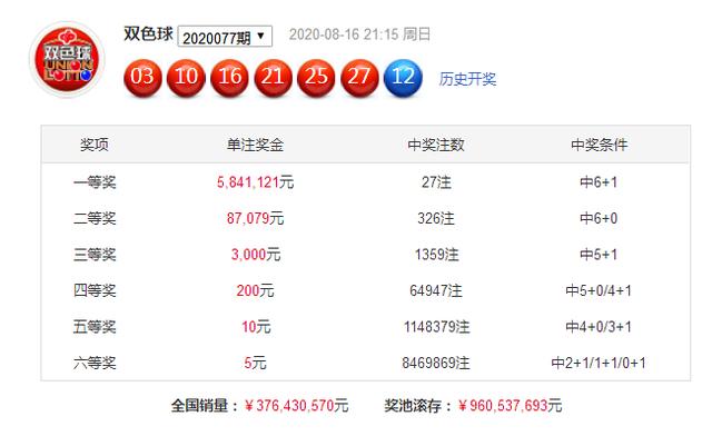 迈久忠双色球20078期:红三区看好出号3个 第2张 迈久忠双色球20078期:红三区看好出号3个 第2张