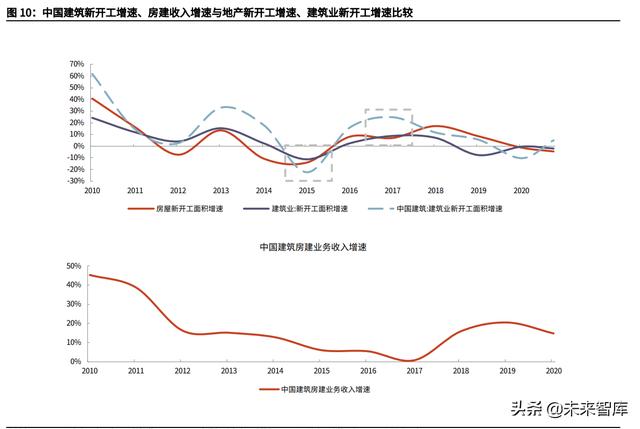 工程展成包括哪些