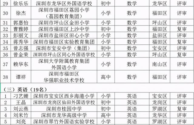 名师工程人选个人三年发展规划