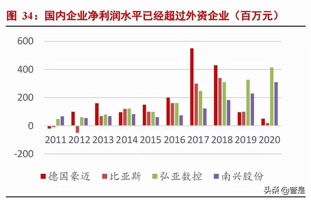 国外木工家私机械展