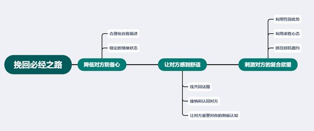 分手了怎么挽回