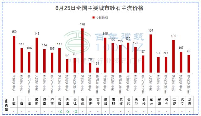 砂石价格多少钱一方