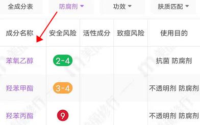 凡士林身体乳为什么怀孕不能用