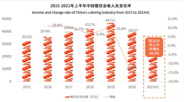 为什么大家不爱吃火锅了？火锅不香了么？
