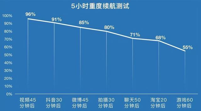 全方位体验重新定义入门性能机，iQOO Z5开售1799元起-第5张图片-9158手机教程网