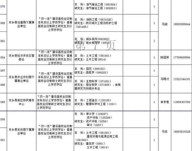 速看!临夏州2021年引进急需紧缺人才开展网上报名的补充公告 第7张 速看!临夏州2021年引进急需紧缺人才开展网上报名的补充公告 第7张