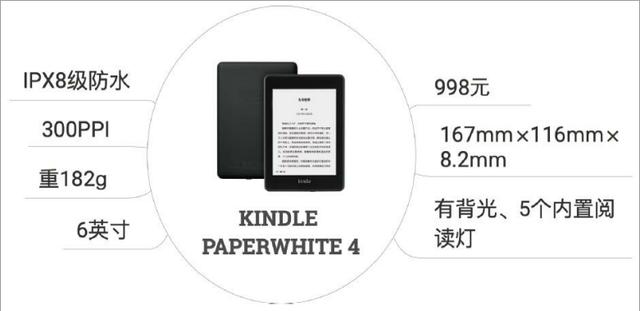 我读了最权威的kindle使用指南，只为教你如何买到最适合的kindle