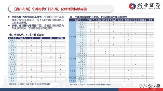 新能源车行业研究与投资策略：电动车市场开启最美篇章