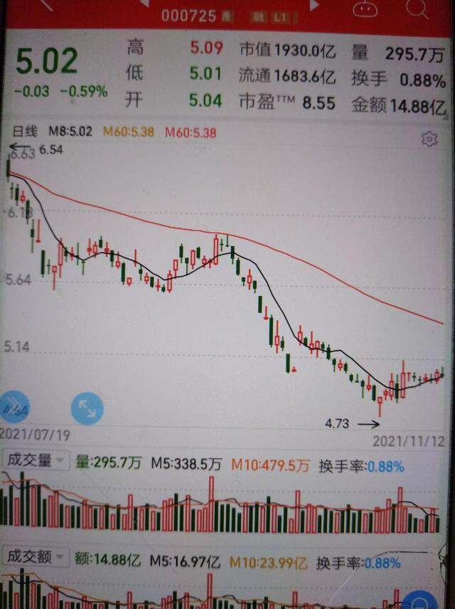 京东方压得韩三星面板无法提价？