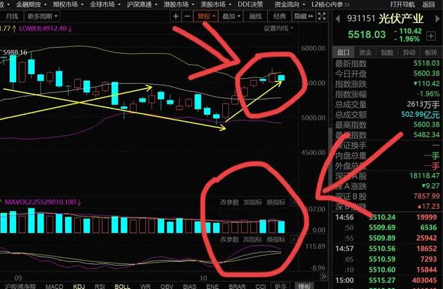 10.22号白酒 医疗 新能源 半导体 煤炭 证券 基建等板块分析与机遇