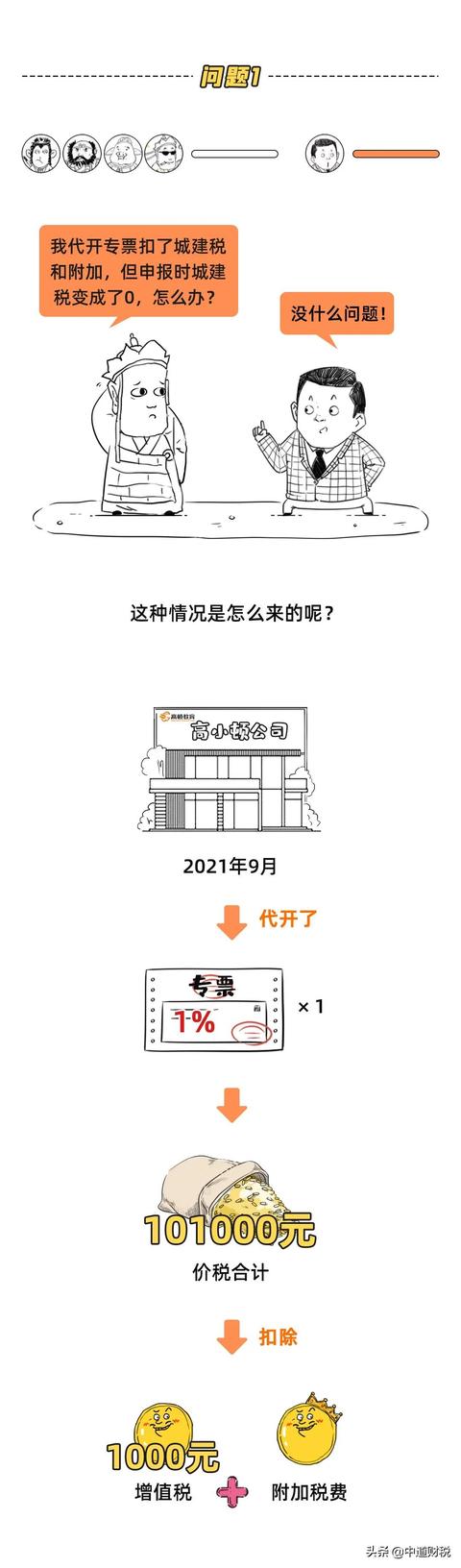 申报表又变了！11月起，申报务必注意这些地方取数是否正确