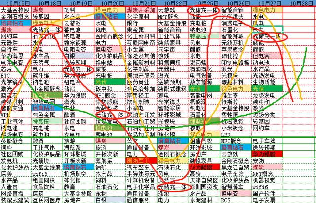 扁线电机可使新能源车续航增加1倍，三年复合增长率高达50%