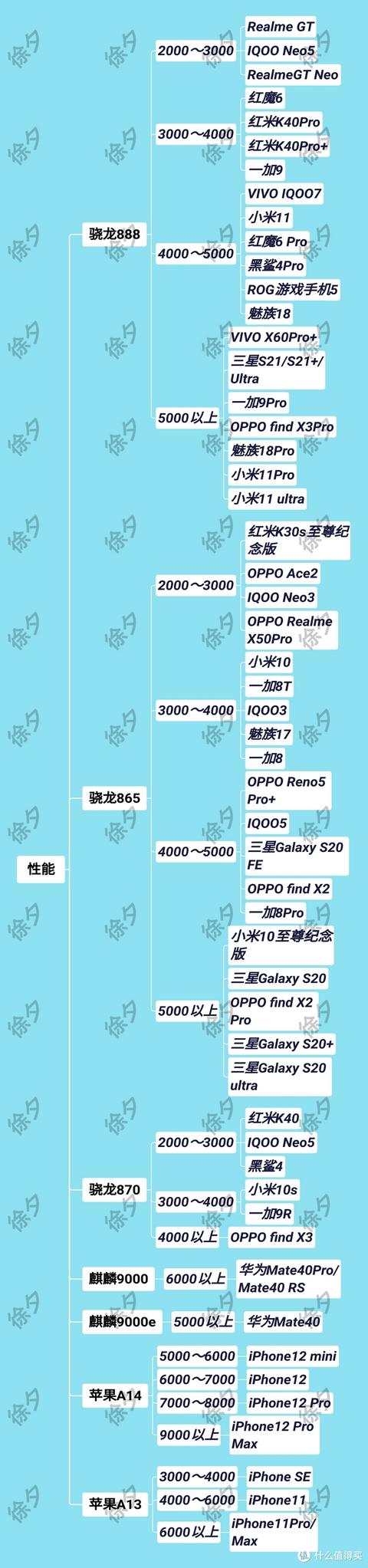 性价比高 手机（3000—4000元性价比高手机）