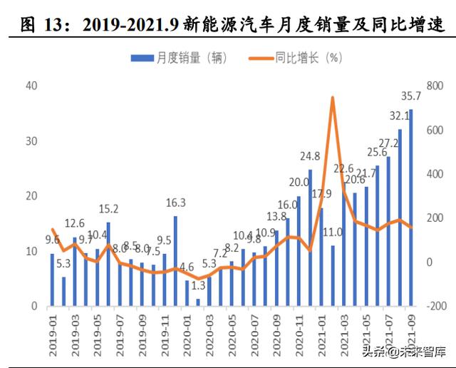 汽车热管理行业分析：需求升级，千亿市场空间值得期待