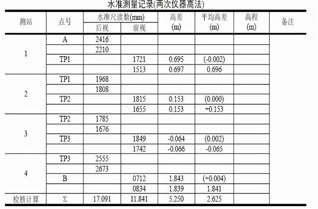 相对误差公式