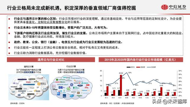 云计算行业研究：化繁为简，把握核心云-第20张图片-9158手机教程网